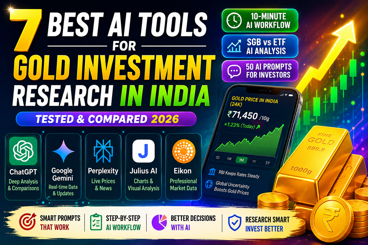 Best AI Tools For Gold Investment India