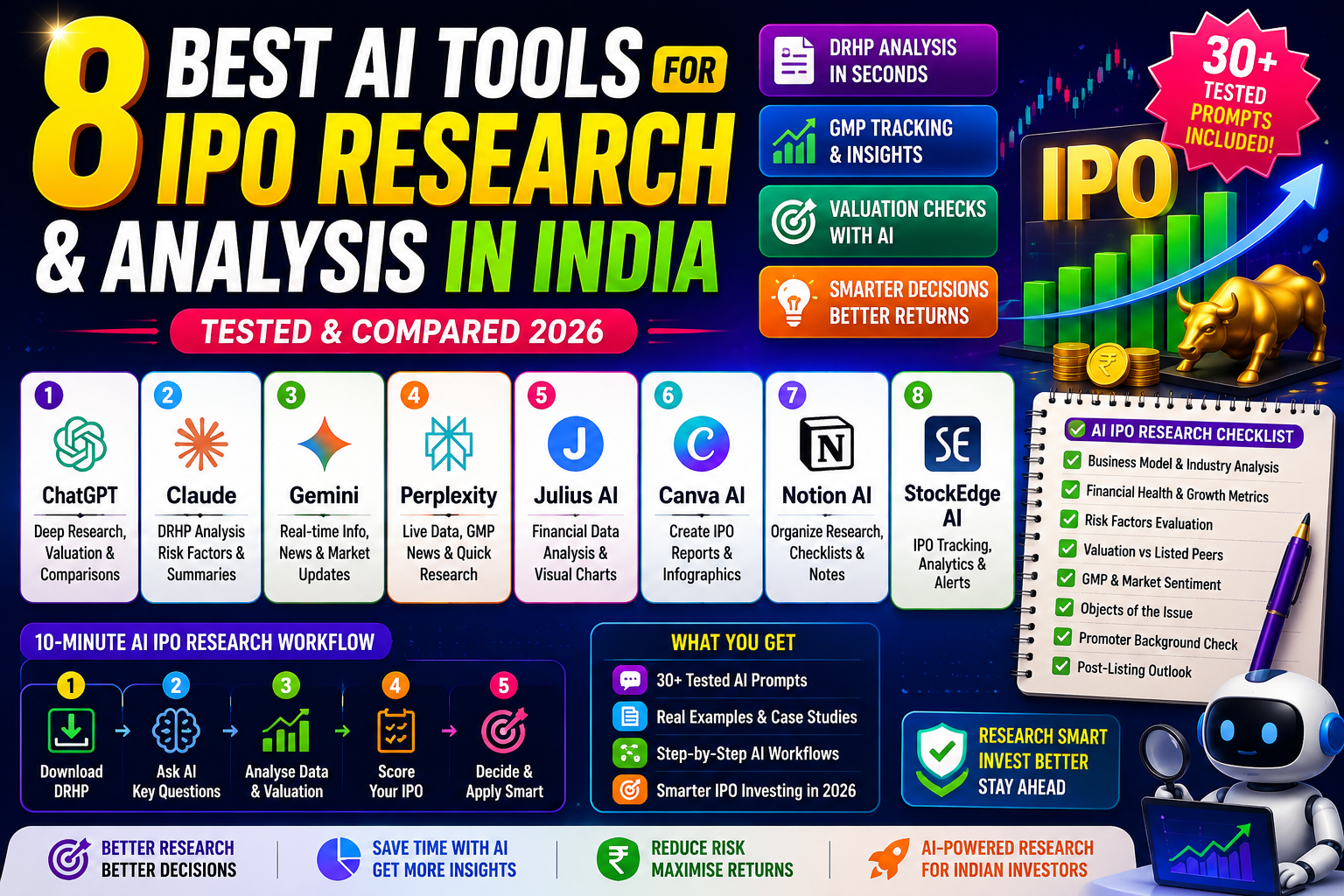 Best AI Tools For IPO Investing India