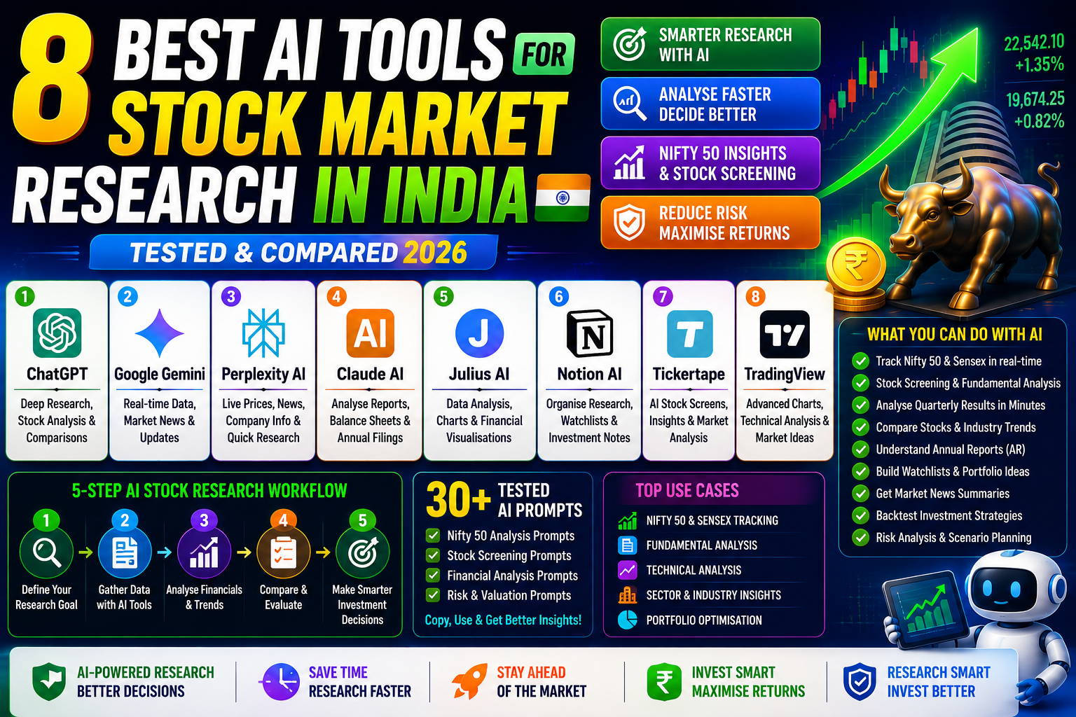 Best AI Tools For Stock Market India
