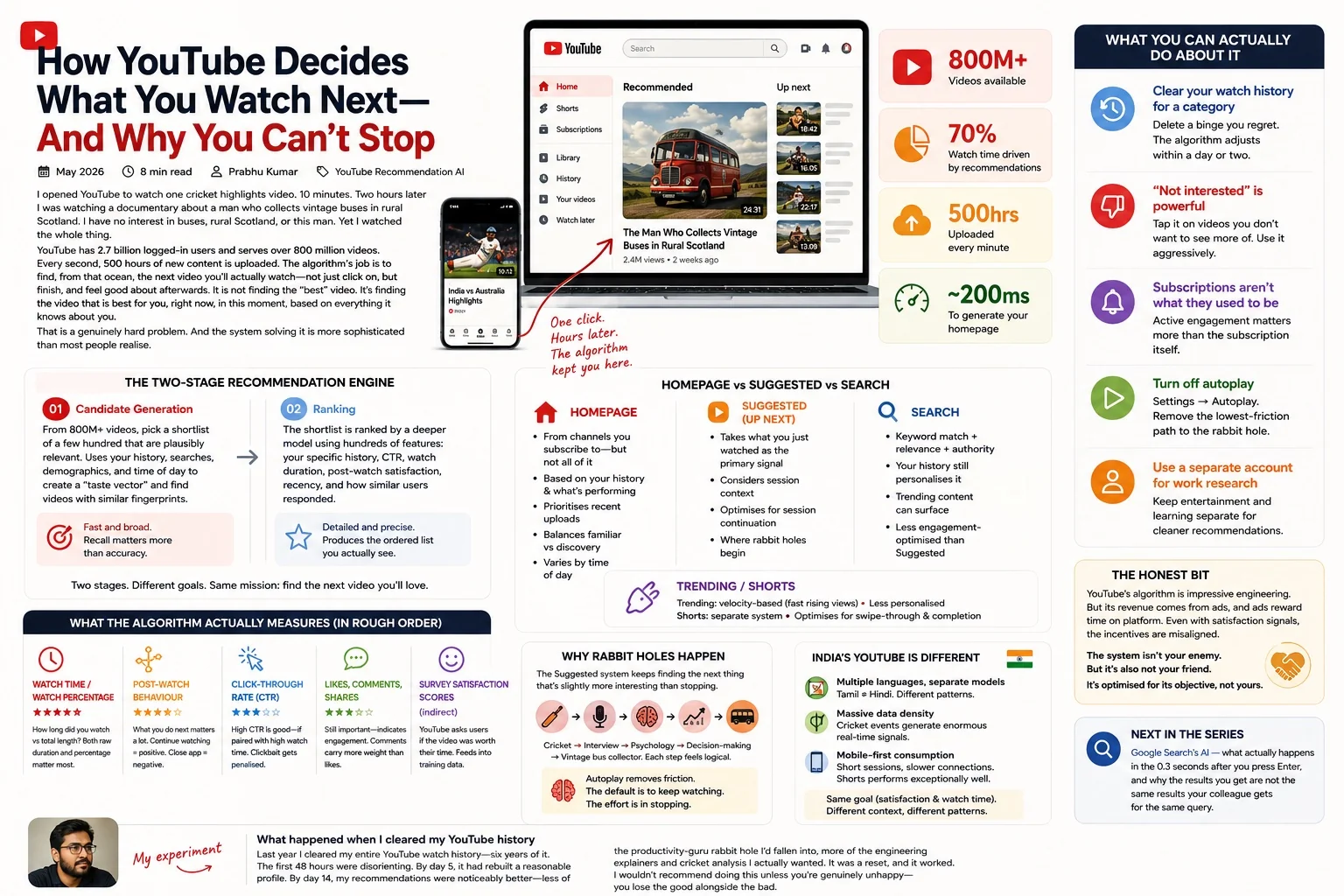 How YouTube recommends videos — satisfaction model, watch time vs satisfaction, homepage ranking, up-next algorithm and regret minimisation explained